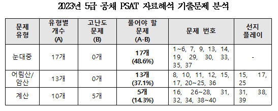 2023 자료해석 기출분석.png