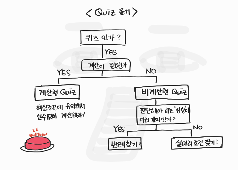 퀴즈알고리즘.png