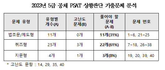 2023 상황판단 기출분석.png