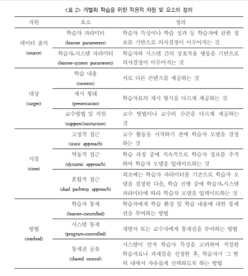 개별화 학습을 위한 적응적 차원 및 요소의 정의.png