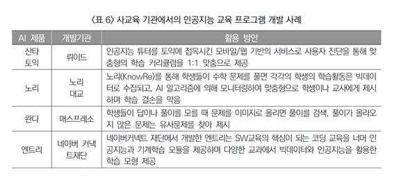 인공지능 교육 프로그램 개발 사례.png