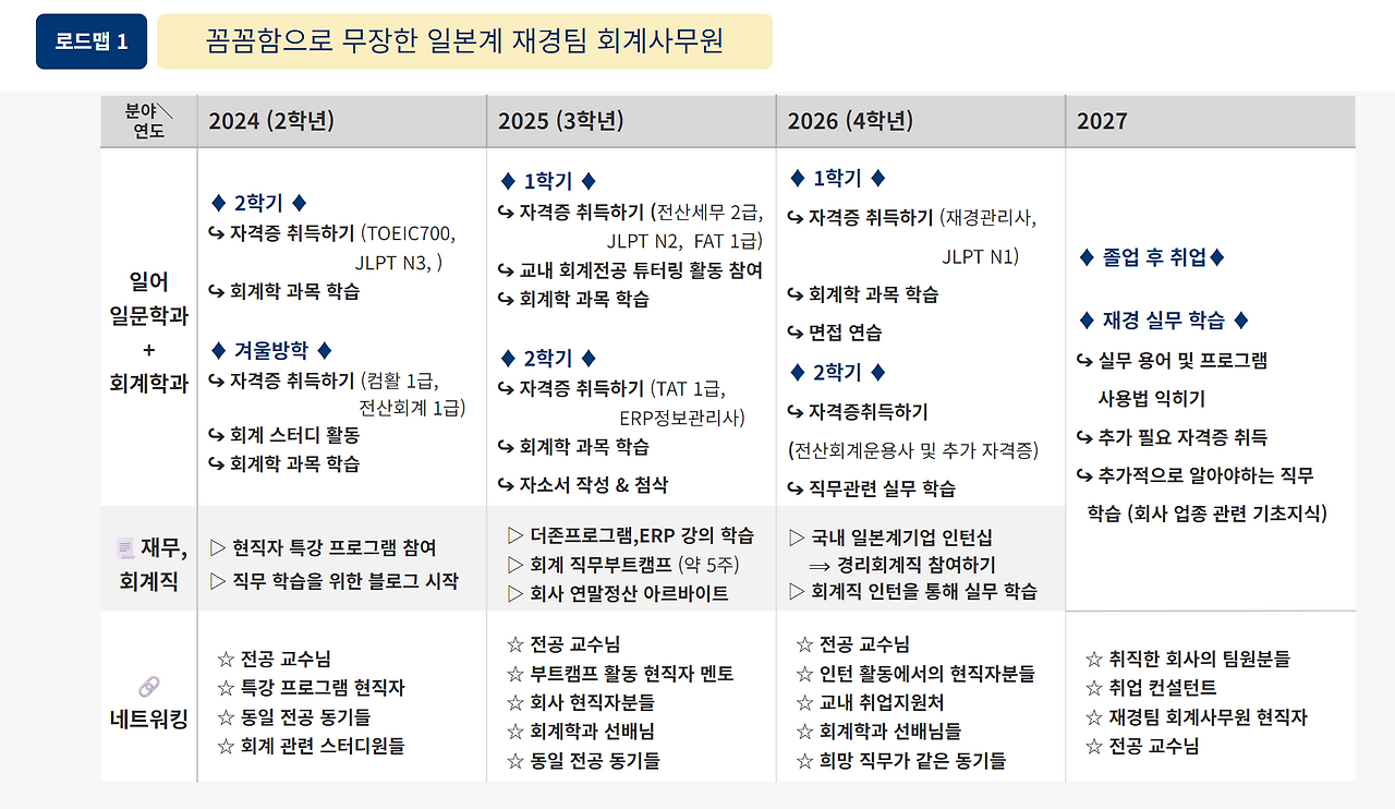 로드맵 우수사례_일본 재무회계.png