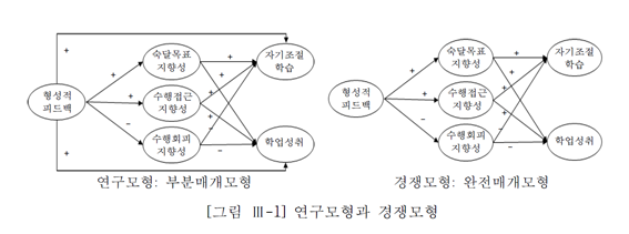 연구모형과 경쟁모형.png
