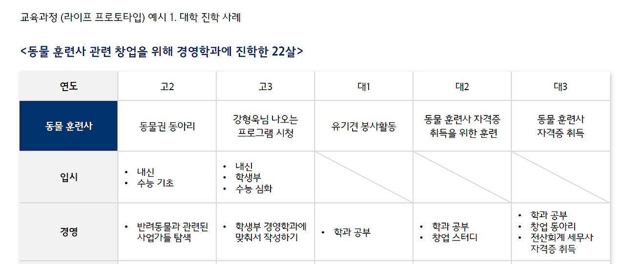 자립준비 청년 라이프 프로토타입1.png