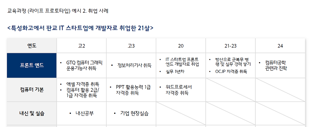 자립준비 청년 라이프 프로토타입2.png