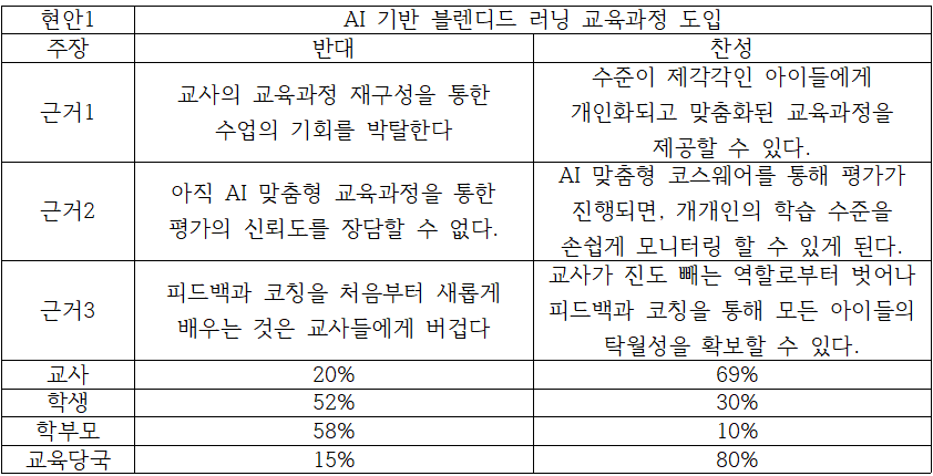 반영적 리더십 기반 AI 블렌디드 러닝 교육과정 도입.png