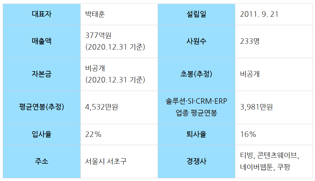 화면 캡처 2022-01-03 202944.png