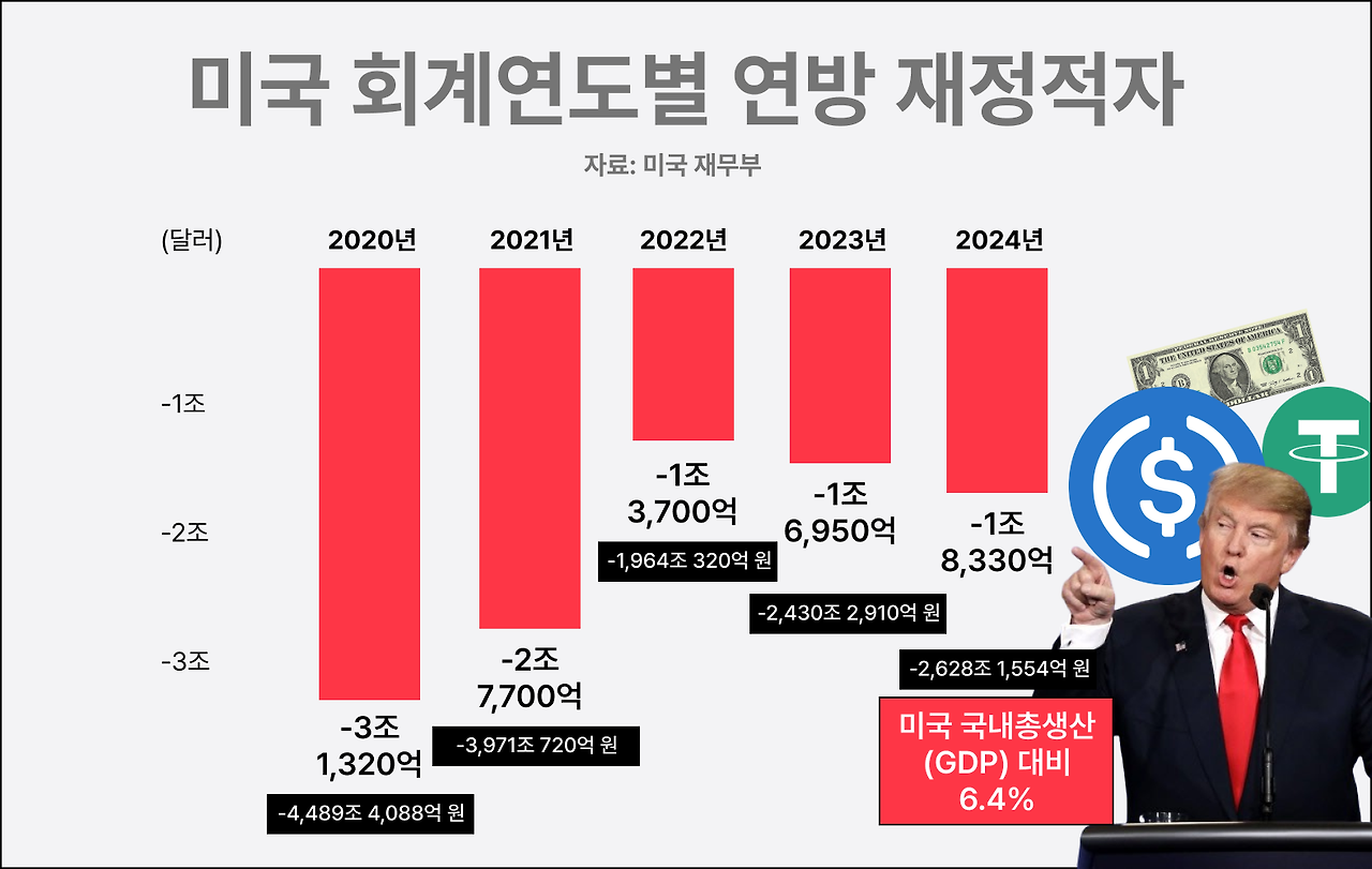 트럼프 적자.png