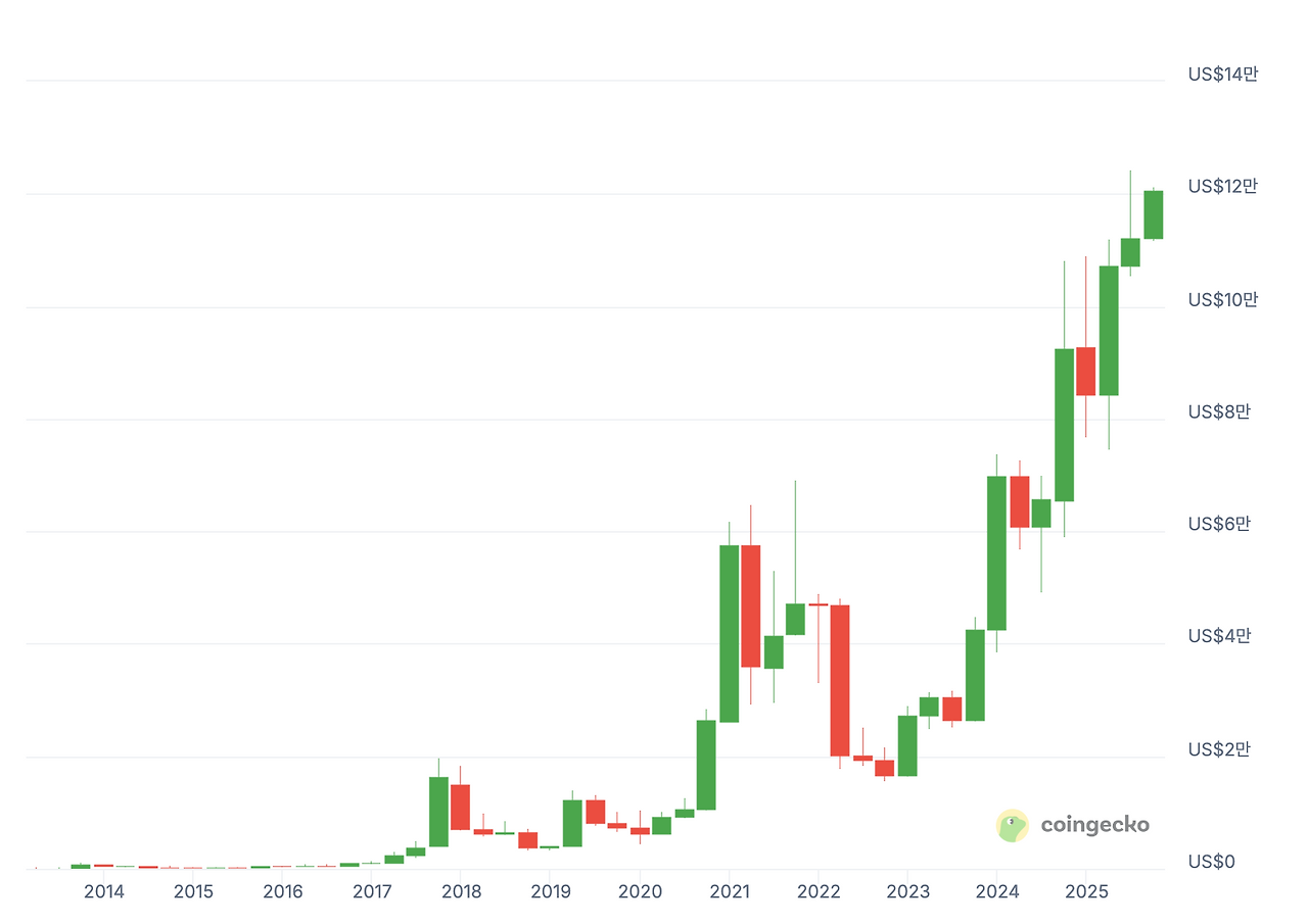 스크린샷 2025-10-04 오후 5.41.32.png