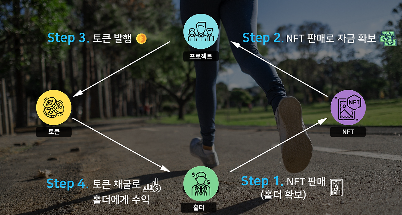 브런치 m2e 구조판매.png