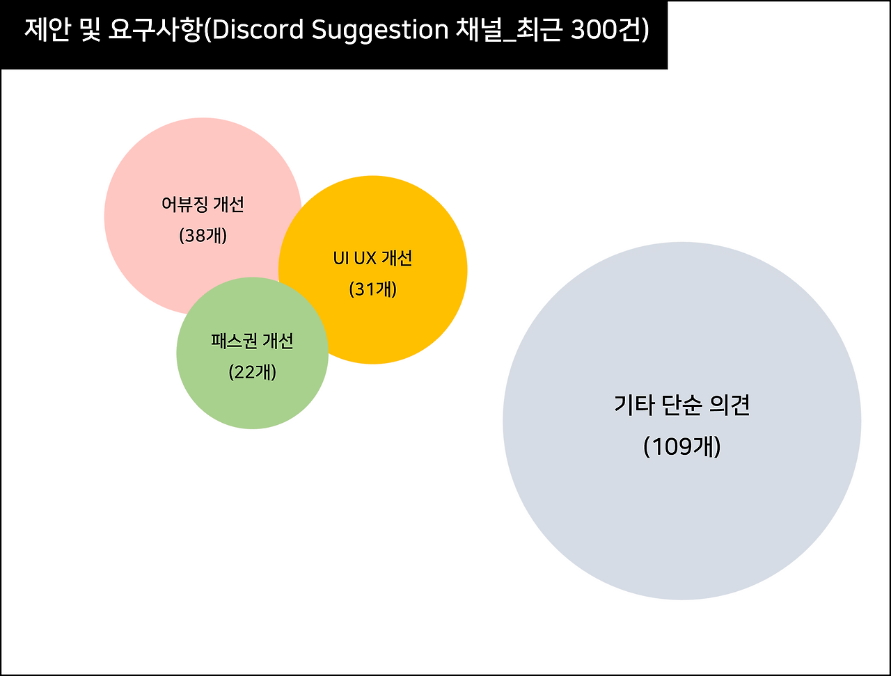 제안 및 요구.png
