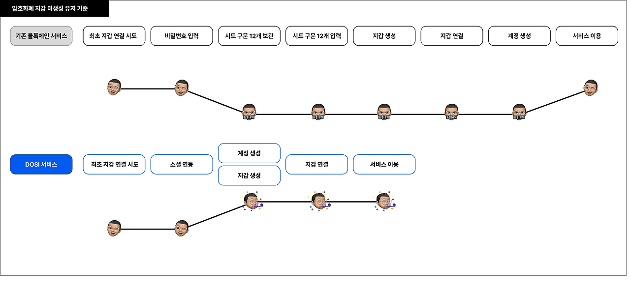 지갑연결 유저 플로우.png