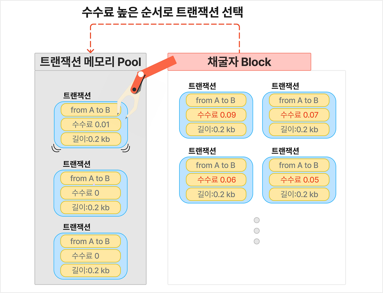 트랜잭션 선택.png