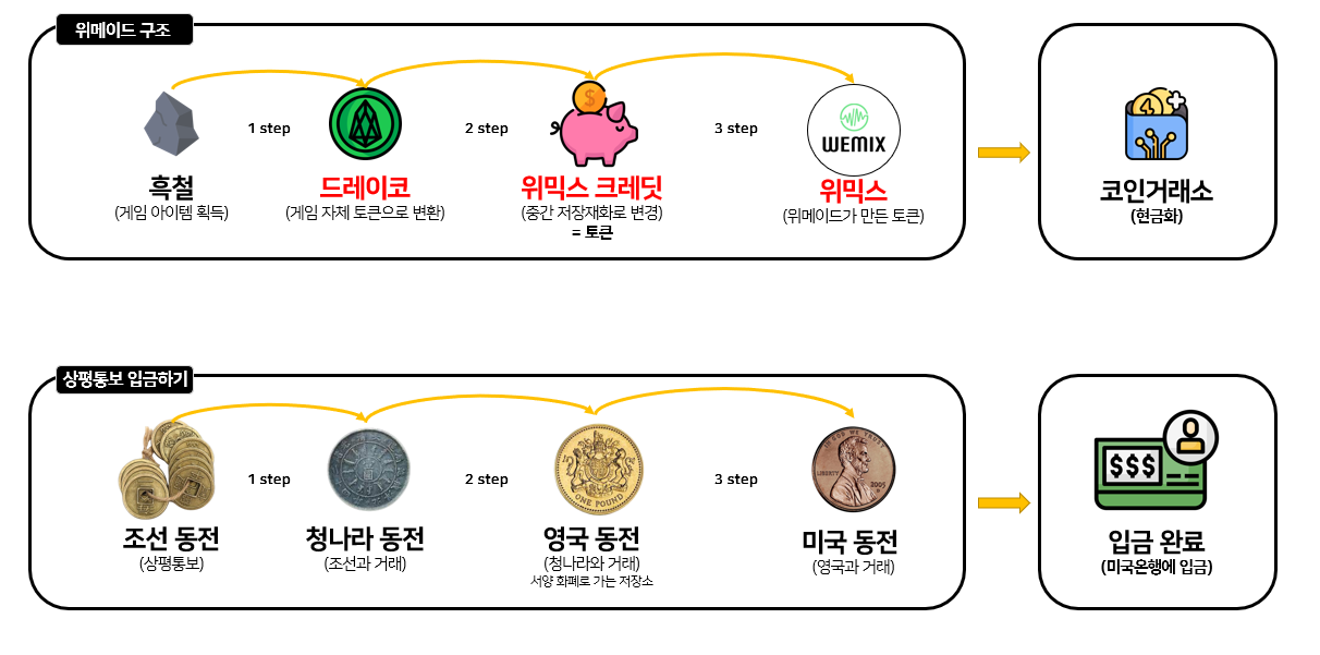 웨미이드 구조.png