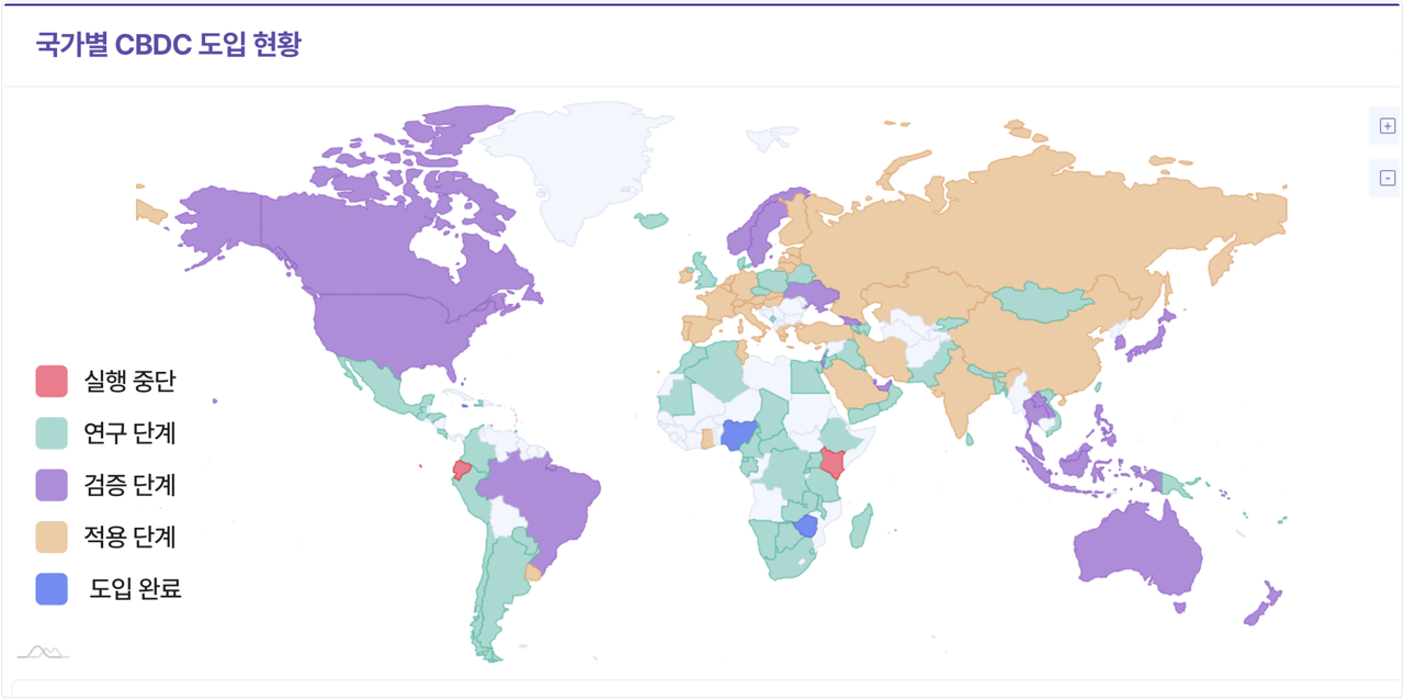 cbdc 현황.png
