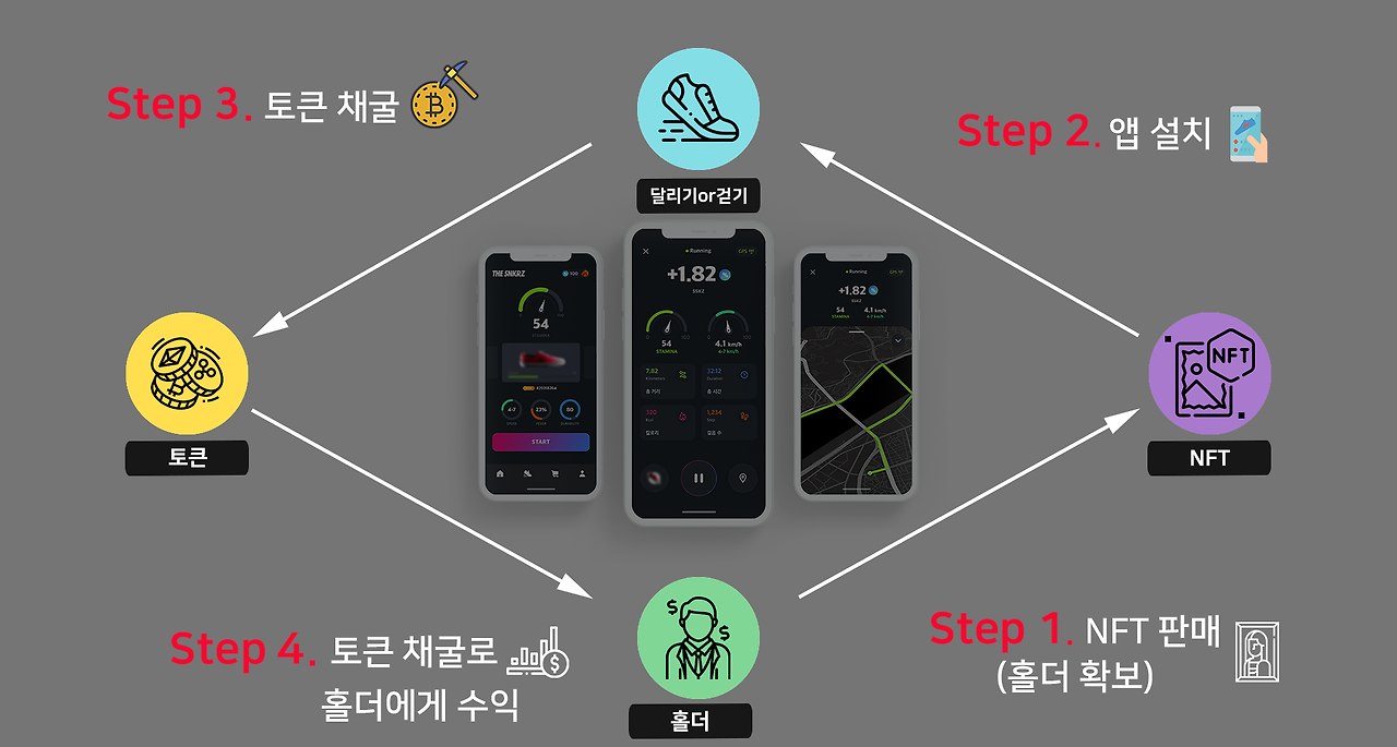 브런치 m2e 구조 달리기.png