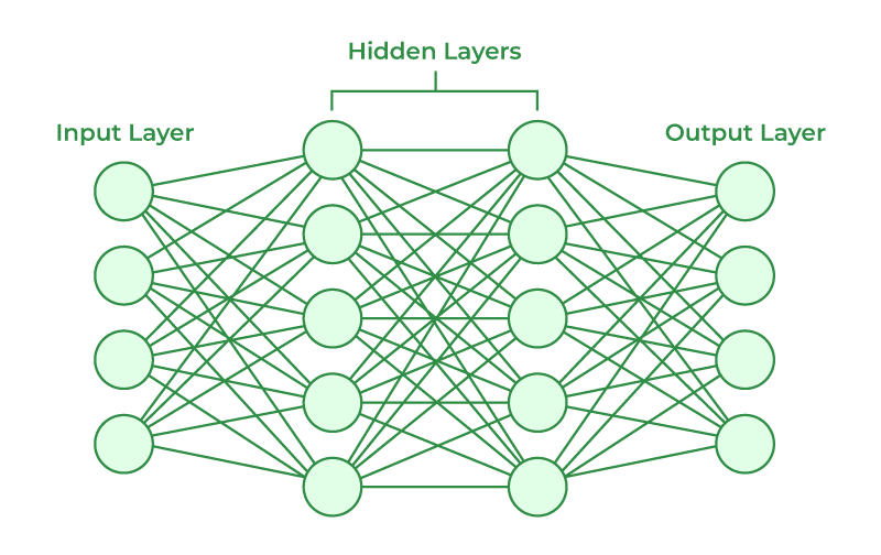 Neural-Networks-Architecture.png