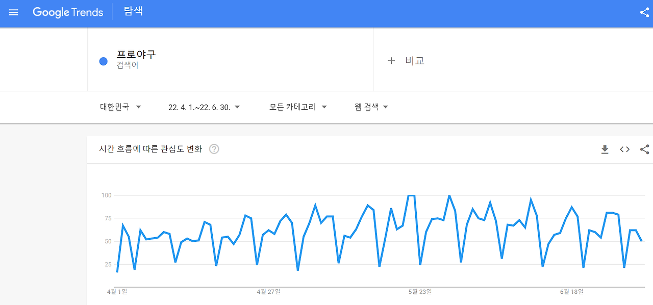 2022년 4.1~6.30 프로야구 구글트렌드.png