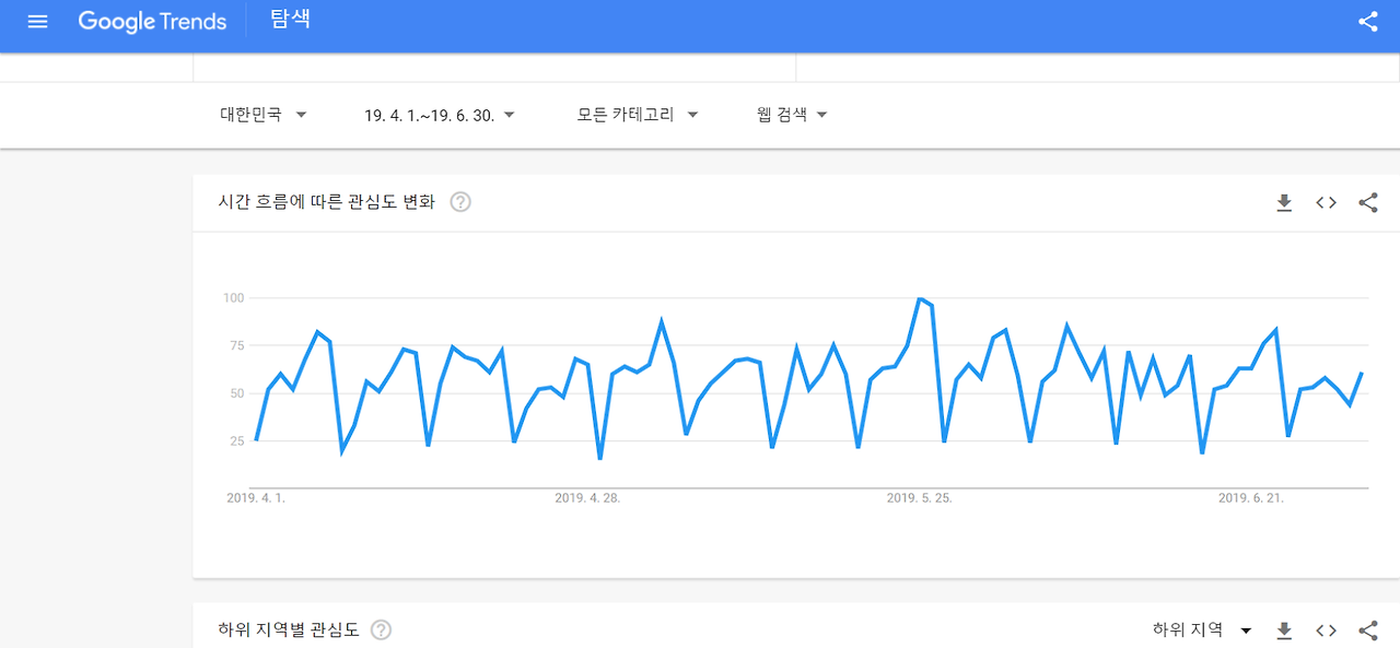 2019년 4.1~6.30 구글트렌드 프로야구.png