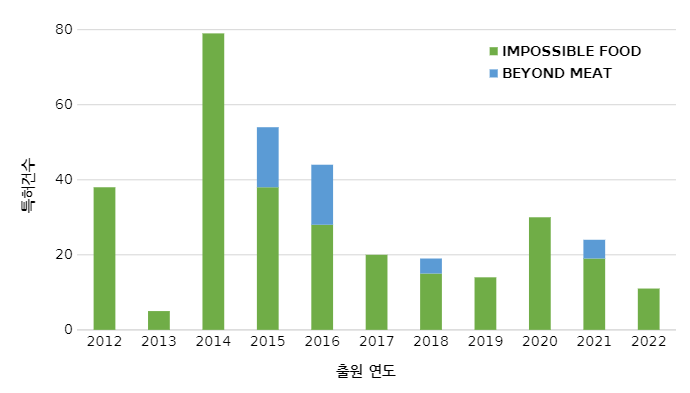 비욘드미트 출원.png