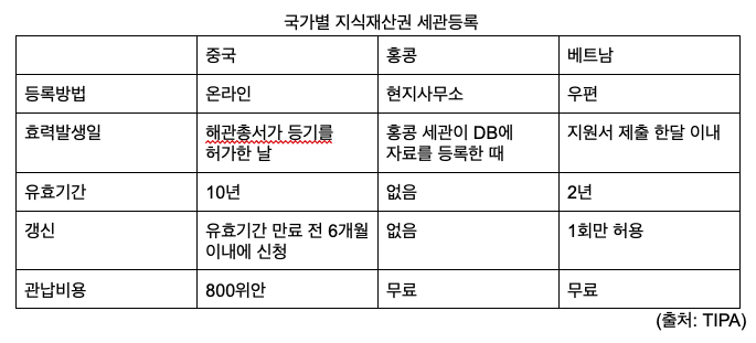 스크린샷 2022-07-08 오후 5.40.33.png