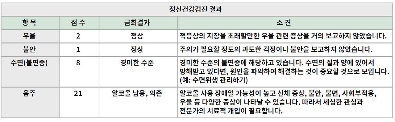 알코올 남용.png