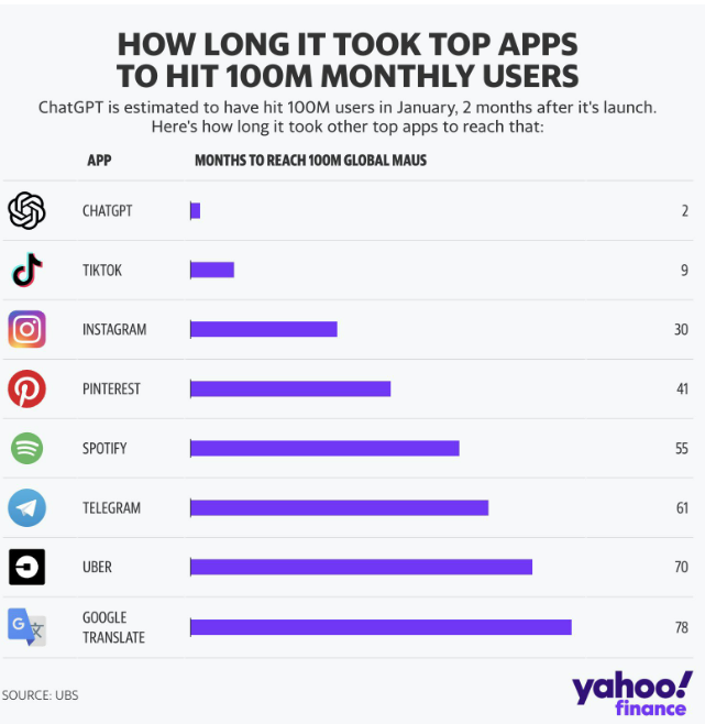 ChatGPT sign-up speed.png