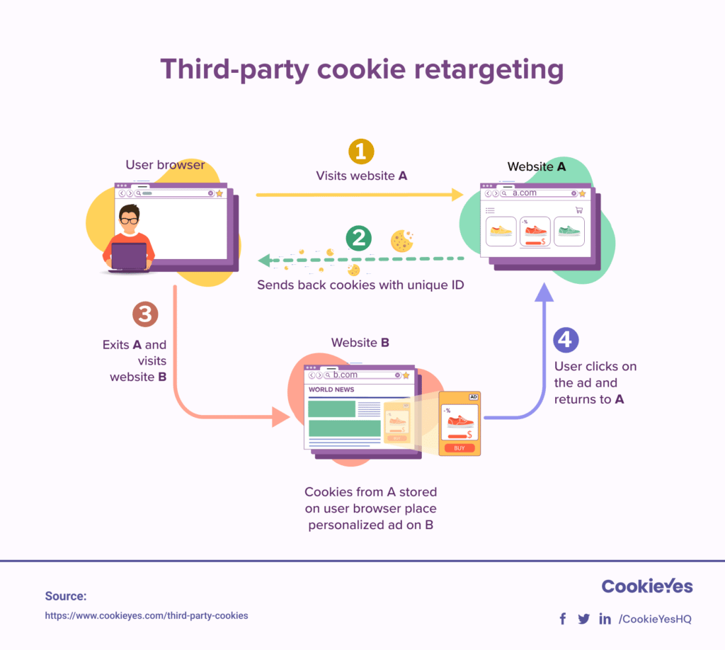 Third-party-cookie-retargeting.png