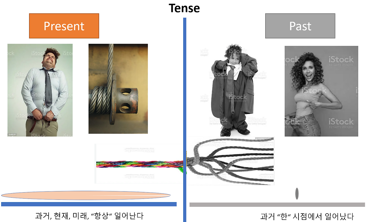 tense.png