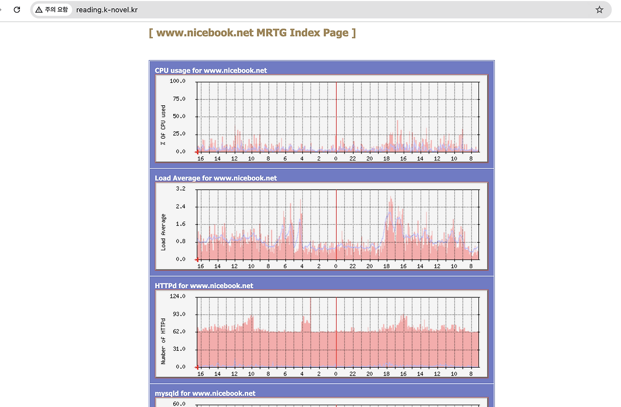 스크린샷 2024-06-28 오후 4.33.30.png