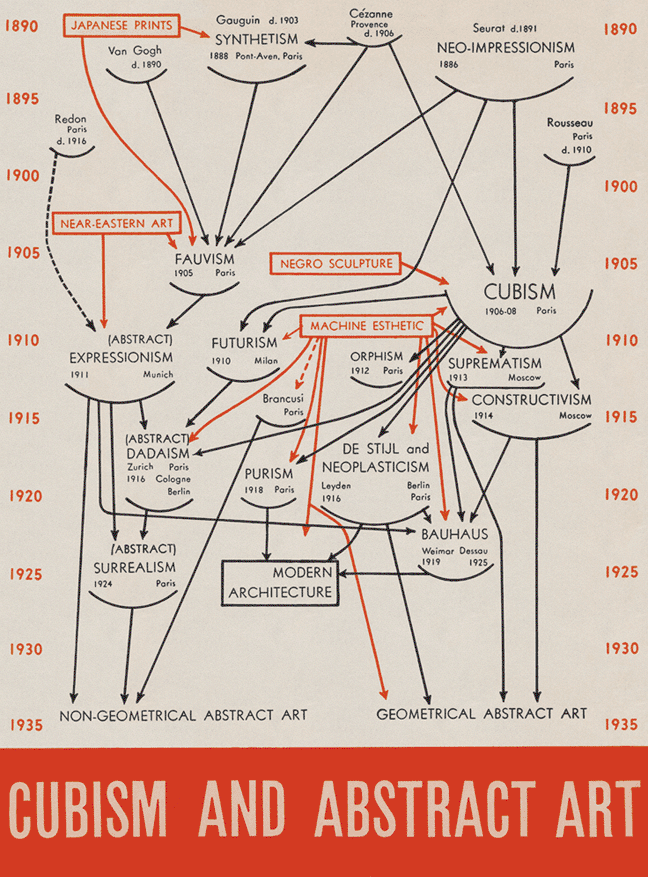 The-catalogue-front-page-by-Alfred-H-Barr-Jr-for-the-1936-MoMA-exhibition-Cubism-and.ppm.png