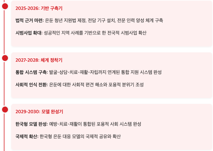 스크린샷 2025-09-22 오후 2.48.08.png