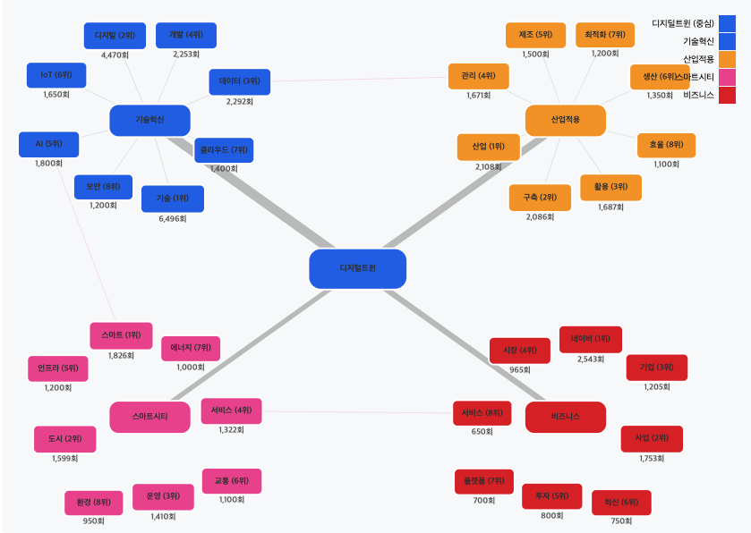 스크린샷 2025-09-22 오전 10.29.14.png