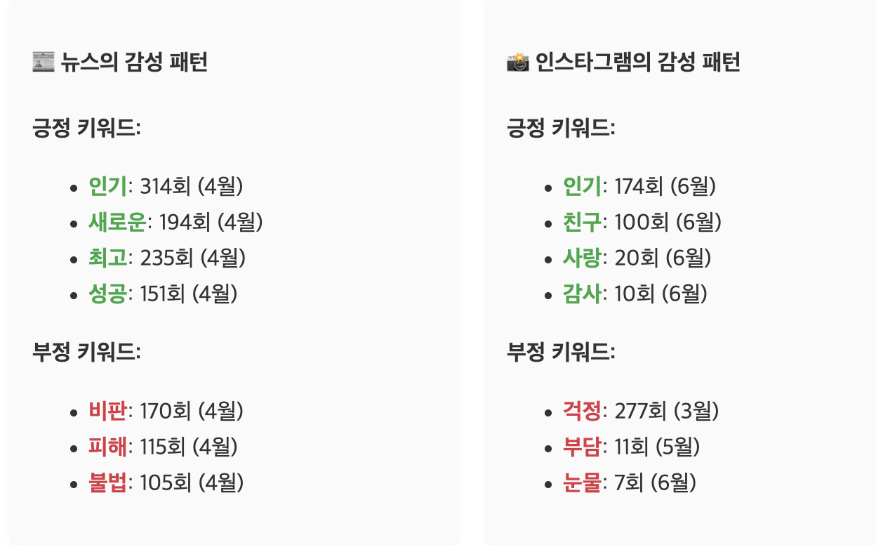 스크린샷 2025-06-25 오전 10.35.44.png