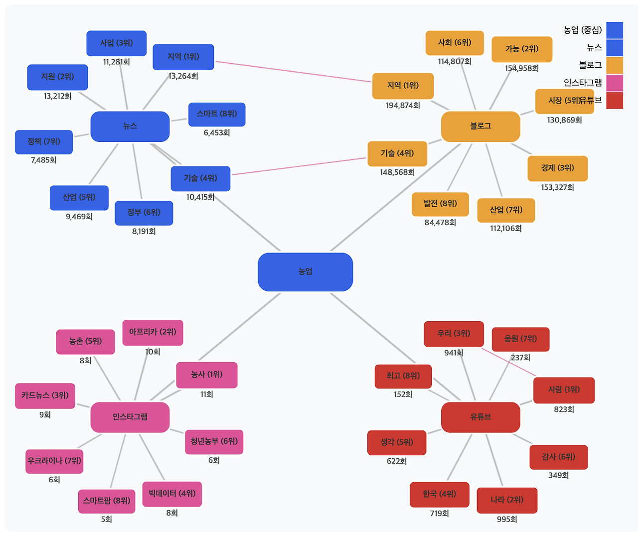 스크린샷 2025-07-29 오후 3.48.04.png