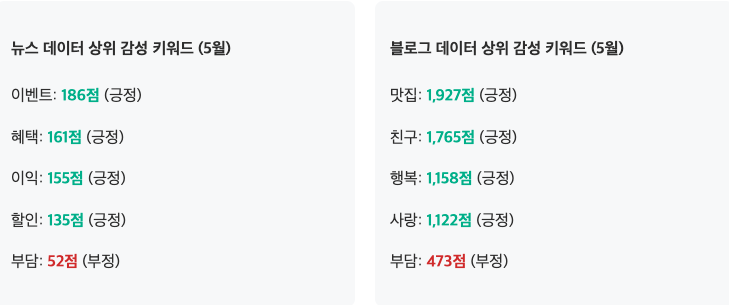 스크린샷 2025-06-05 오전 6.57.21.png