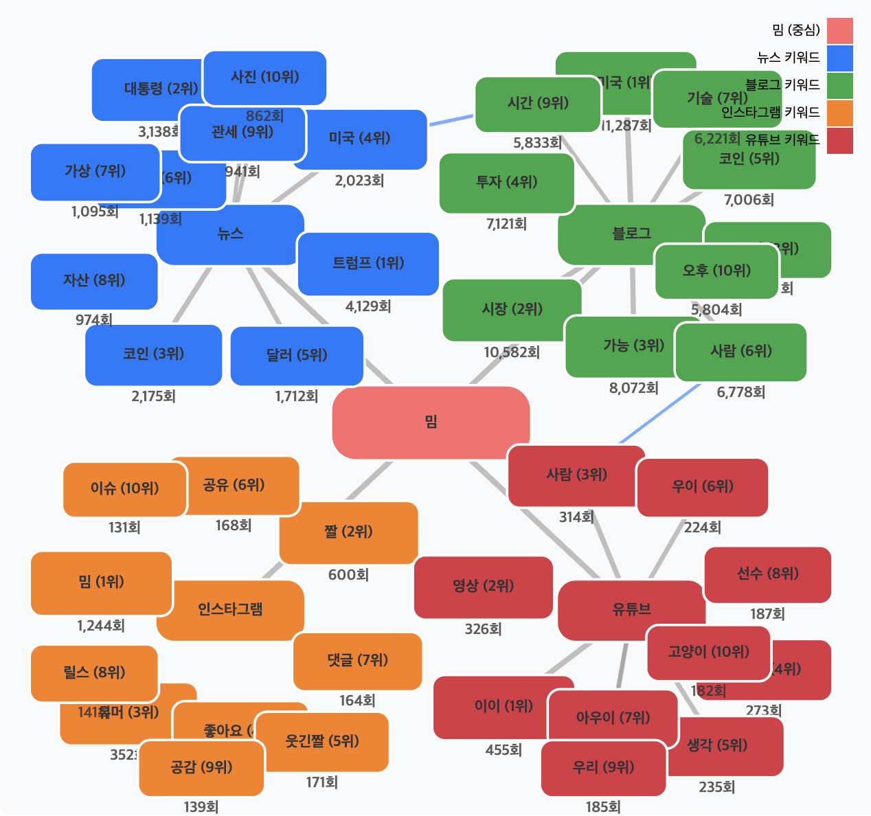 스크린샷 2025-06-27 오전 8.47.22.png
