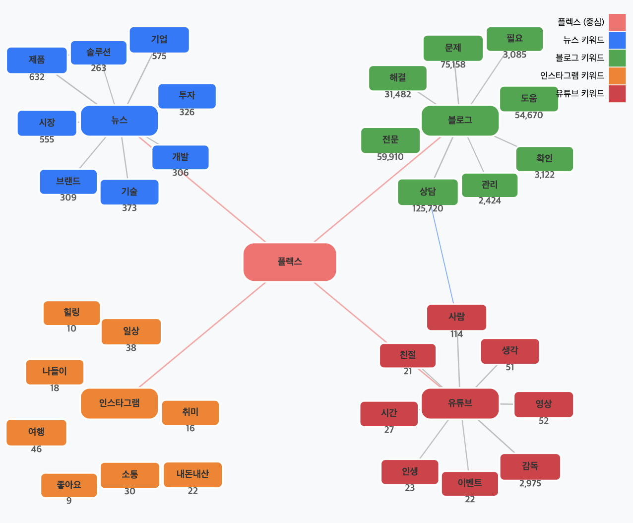 스크린샷 2025-07-16 오전 8.19.32.png