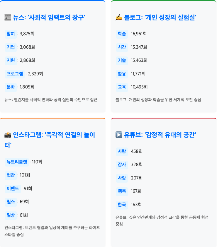 스크린샷 2025-07-04 오전 3.24.11.png