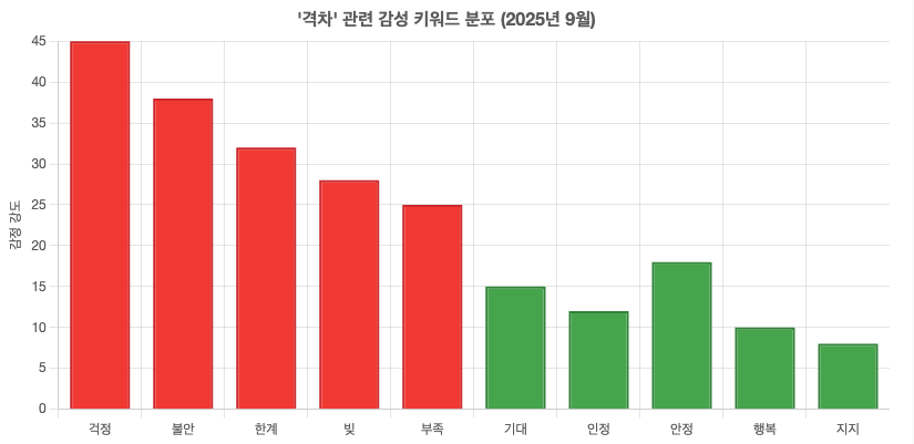스크린샷 2025-09-08 오후 2.27.18.png