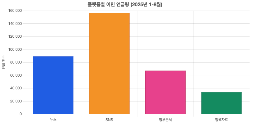 스크린샷 2025-09-22 오후 4.00.45.png