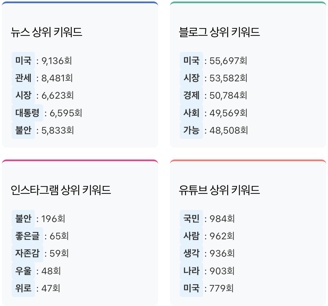 스크린샷 2025-05-28 오전 8.29.31.png