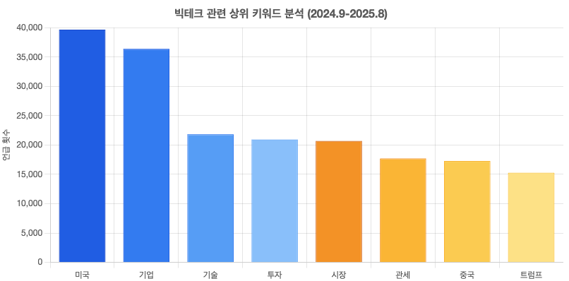 스크린샷 2025-09-09 오전 10.51.49.png