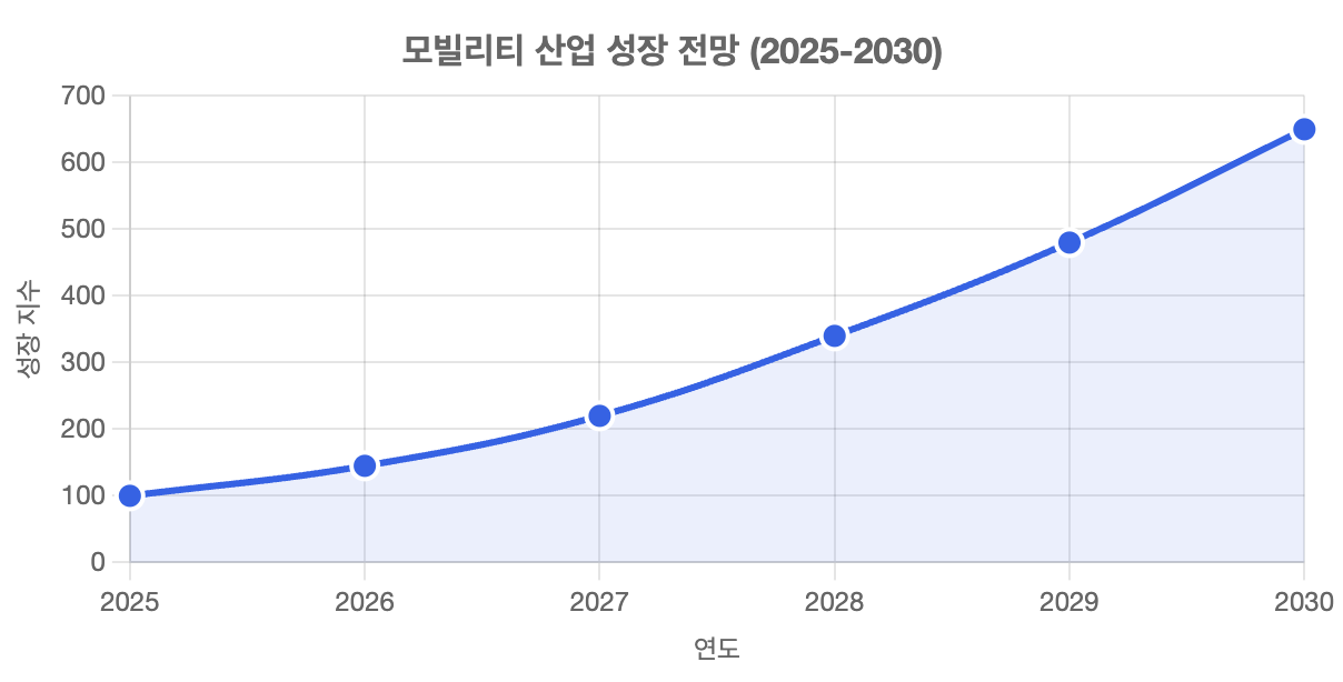스크린샷 2025-08-19 오후 6.22.48.png