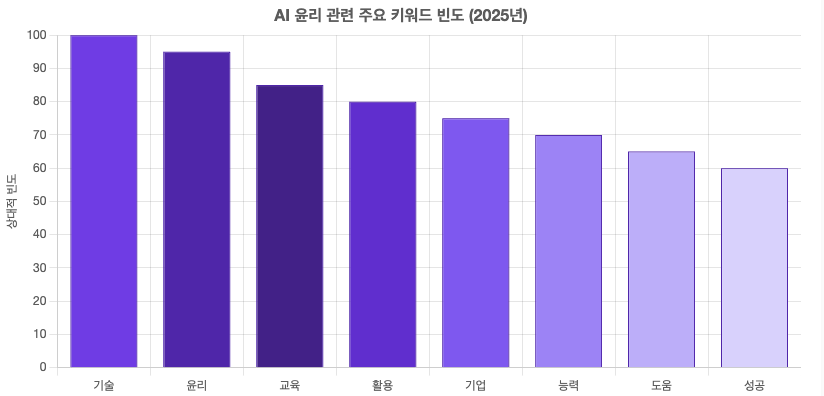 스크린샷 2025-09-22 오후 12.58.49.png
