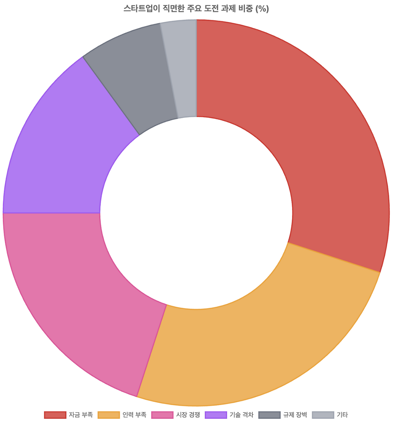스크린샷 2025-08-20 오후 3.23.58.png