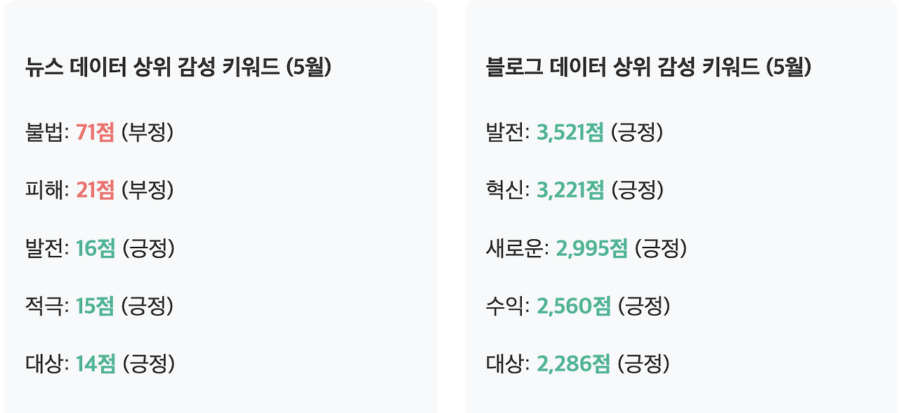 스크린샷 2025-05-30 오전 9.57.54.png