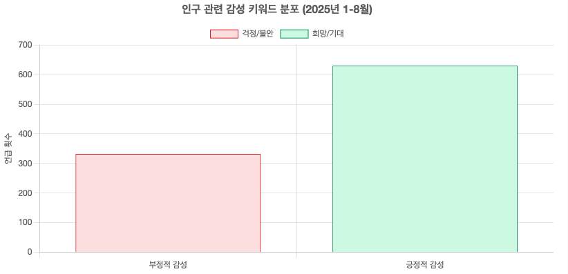 스크린샷 2025-09-09 오후 5.32.40.png