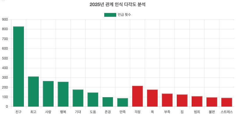 스크린샷 2025-09-22 오후 3.03.57.png