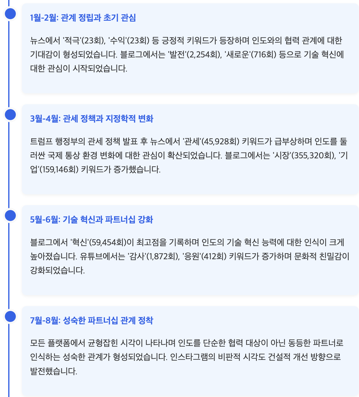 스크린샷 2025-08-11 오전 9.58.14.png